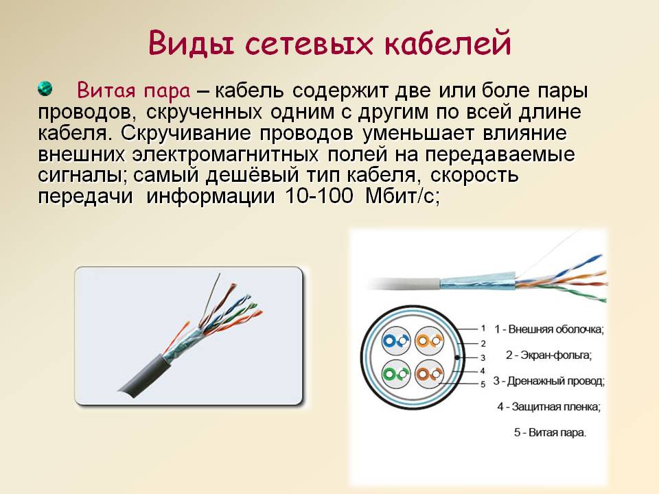 Виды сетевых кабелей