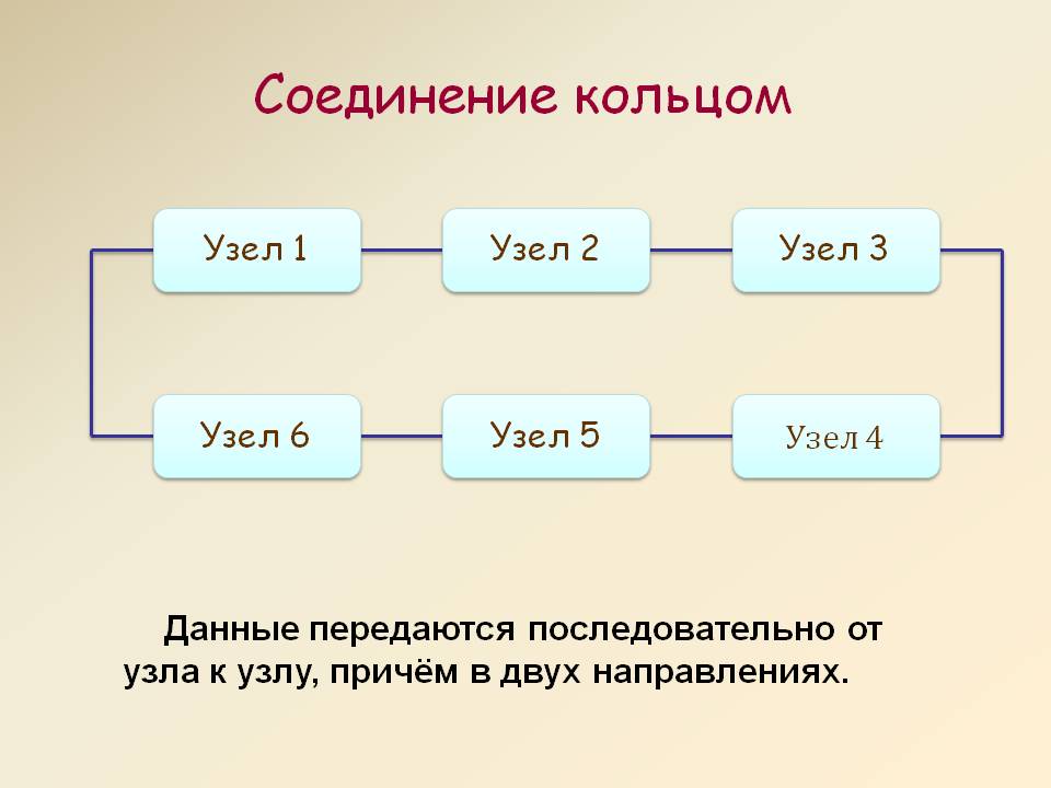 Соединение кольцом