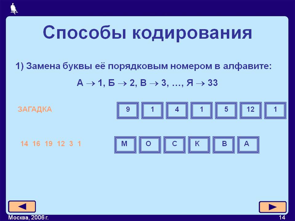 Замена буквы её порядковым номером