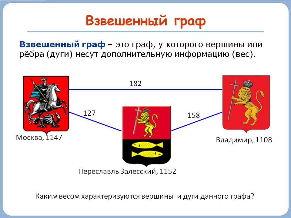 Взвешенный граф