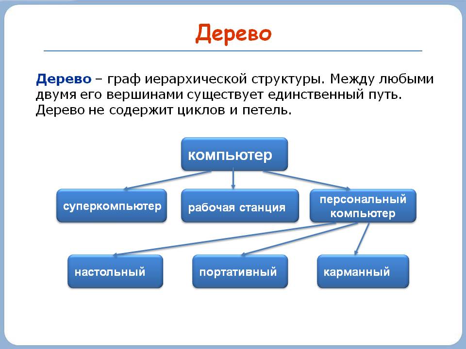 Дерево