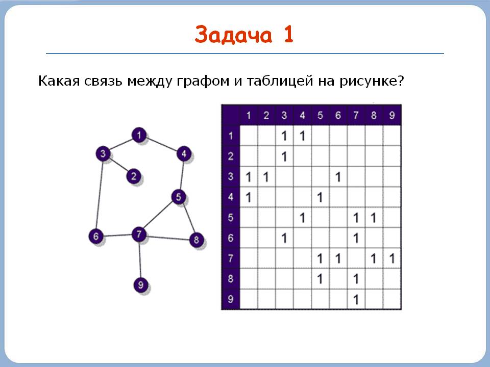 Связь между графом и таблицей