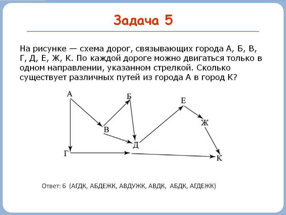 Схема дорог