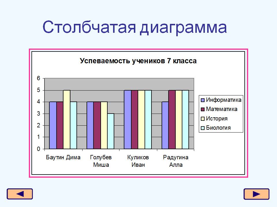 Столбчатая диаграмма