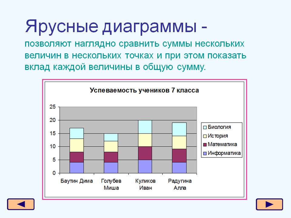 Ярусные диаграммы
