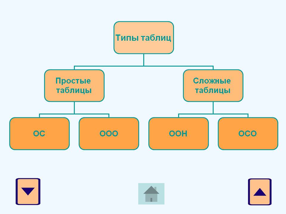Моделирование как метод научного познания