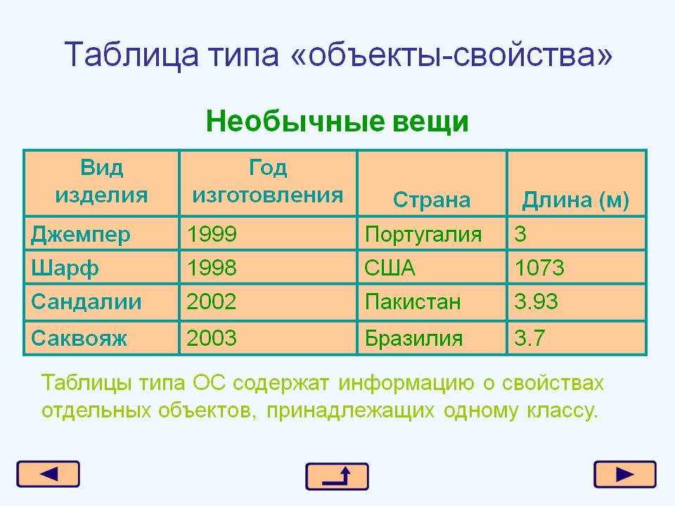 Таблица типа «объекты-свойства»