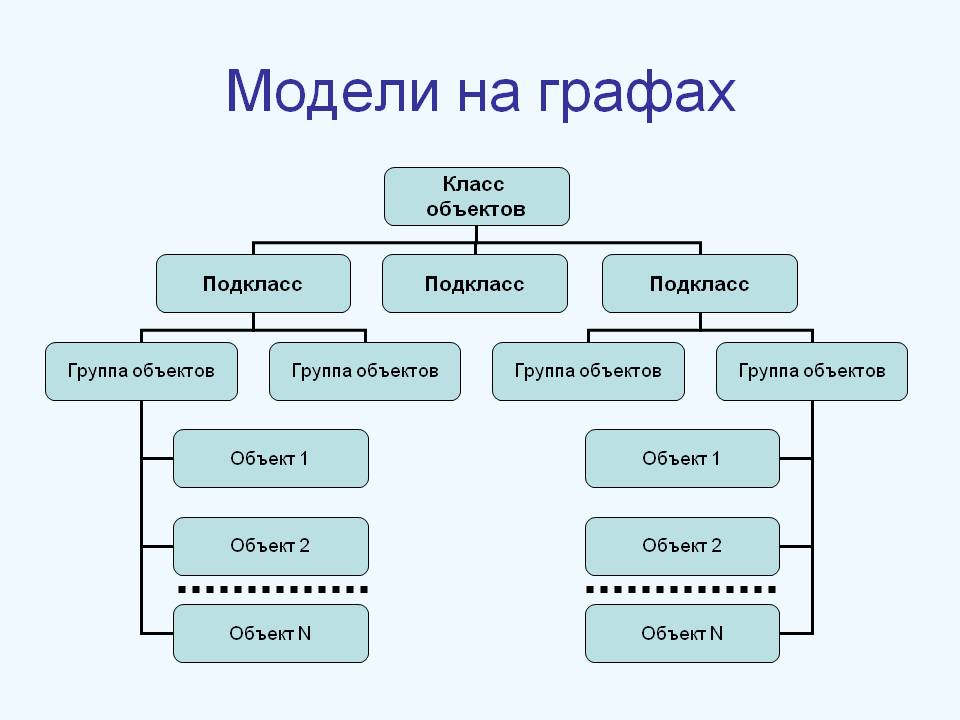 Модели на графах