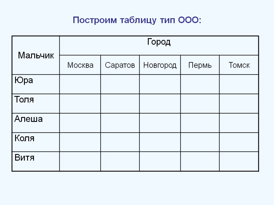 Построим таблицу
