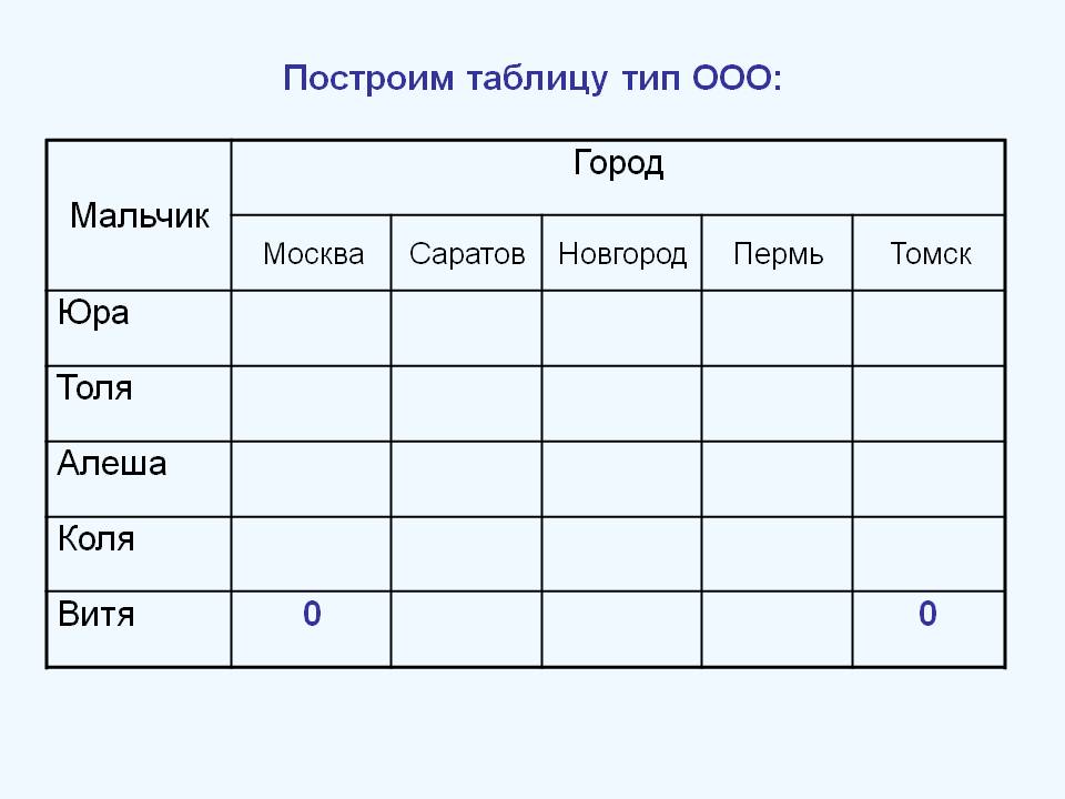 Мальчик