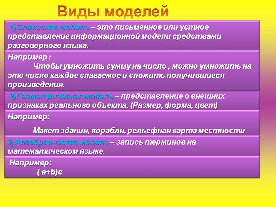 Виды моделей