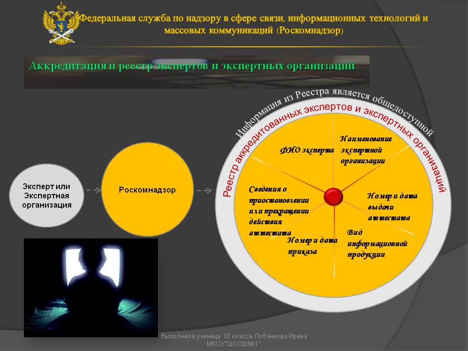 Аккредитация и реестр экспертов и экспертных организаций