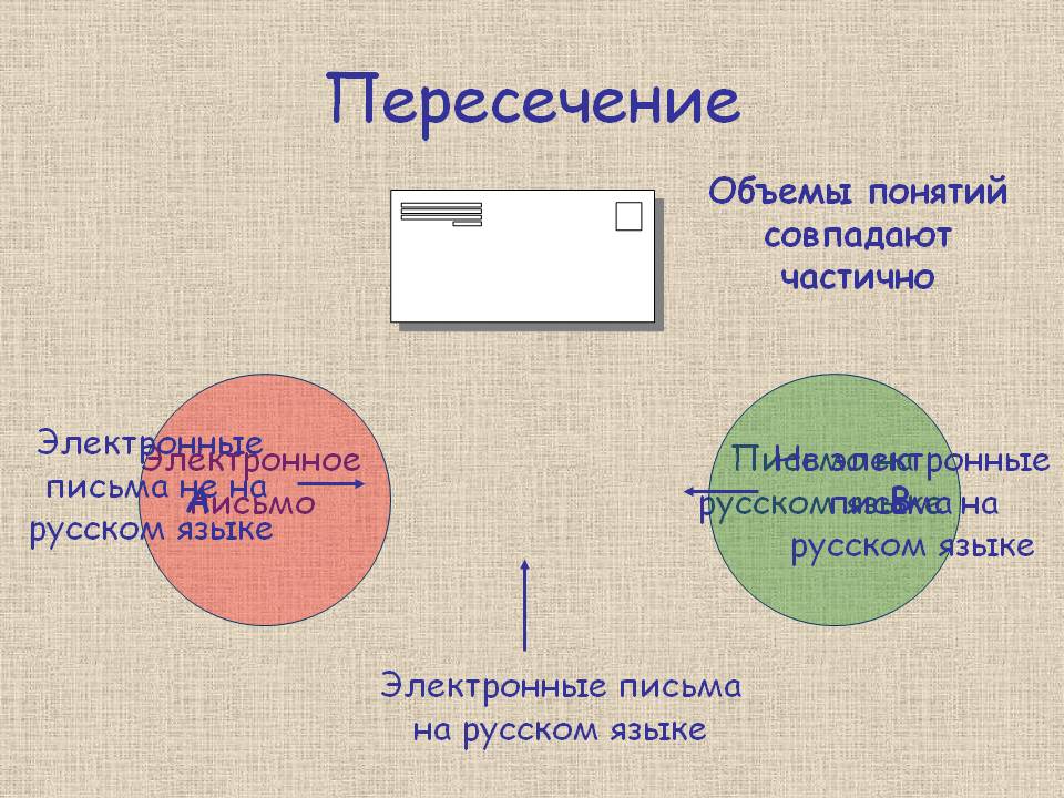 Пересечение