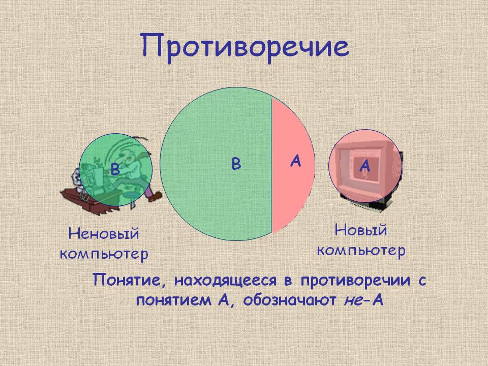 Противоречие