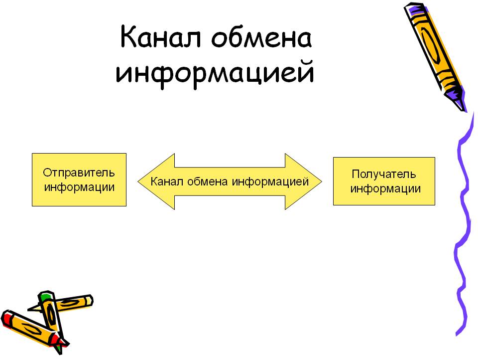 Канал обмена информацией