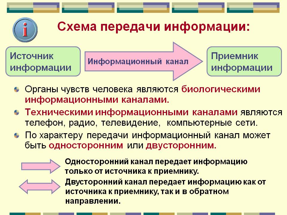 Схема передачи информации