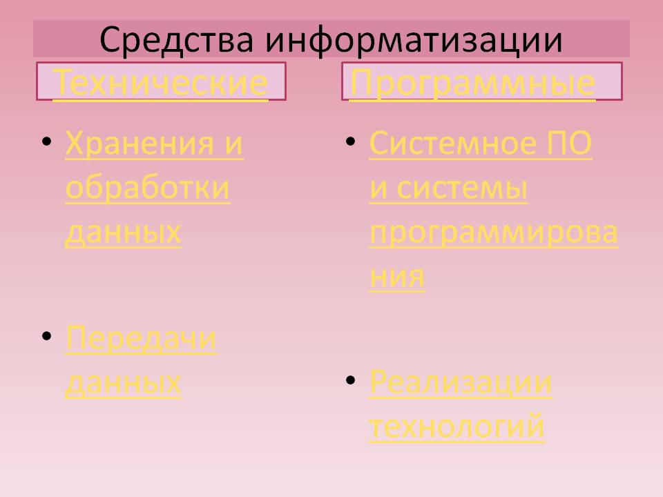 Средства информатизации