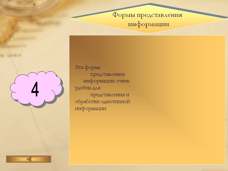 Формы представления информации