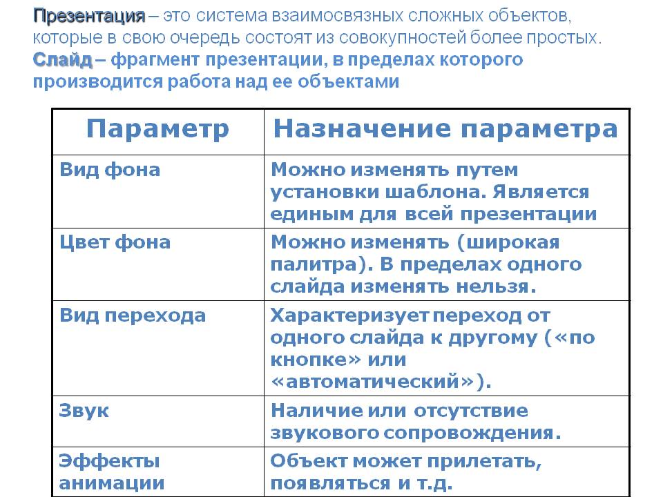 Презентация – это система взаимосвязных сложных объектов, которые в