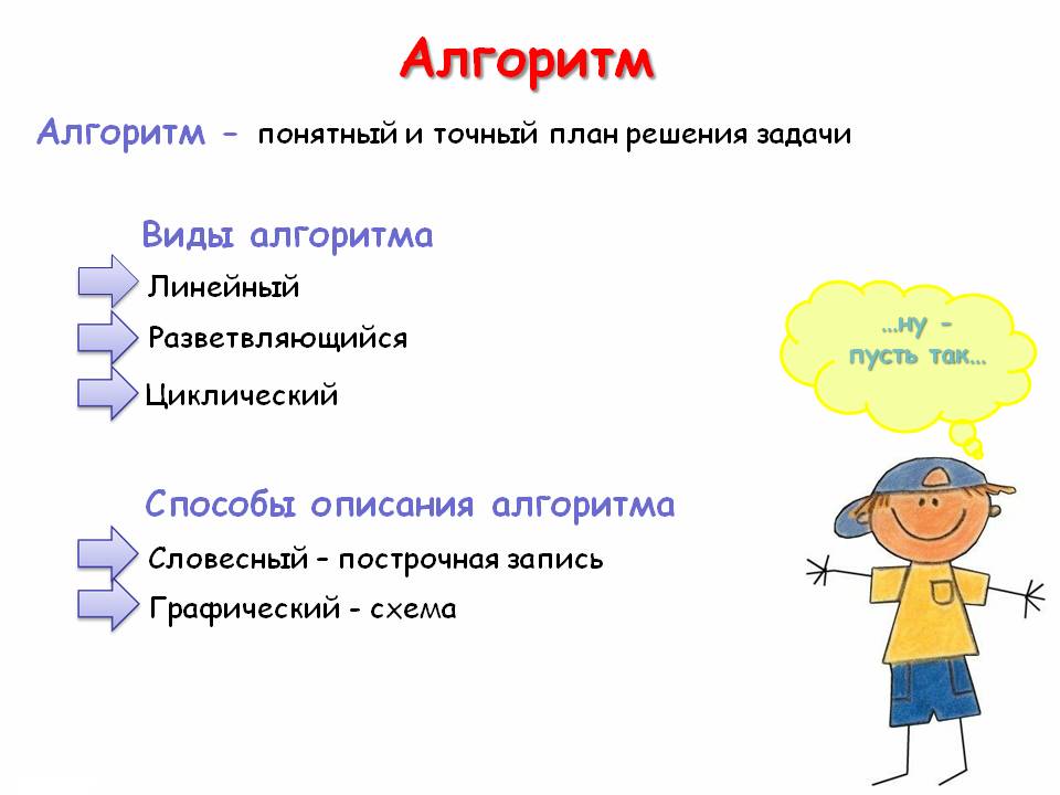 Алгоритм