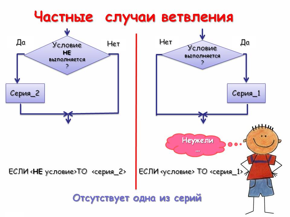Частные случаи ветвления