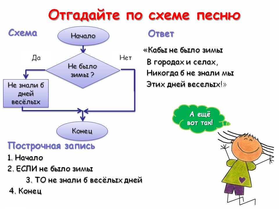 Отгадайте по схеме песню