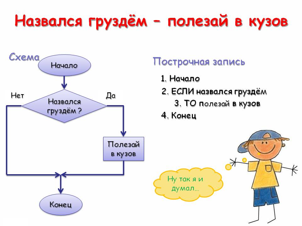 Назвался груздём – полезай в кузов