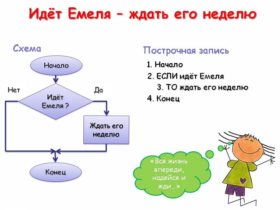 Идёт Емеля – ждать его неделю