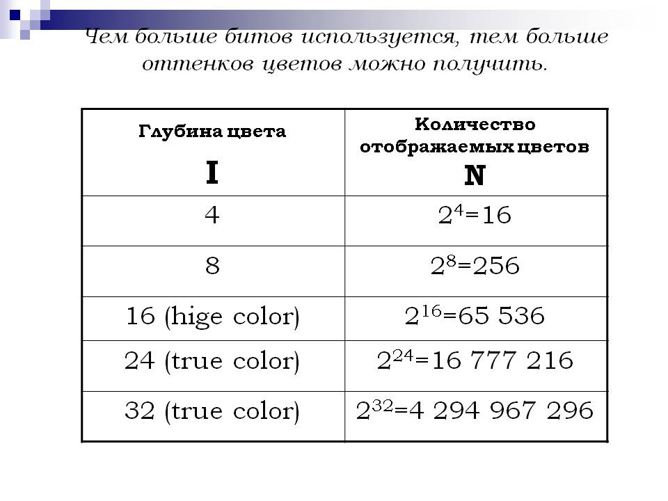 Глубина цвета