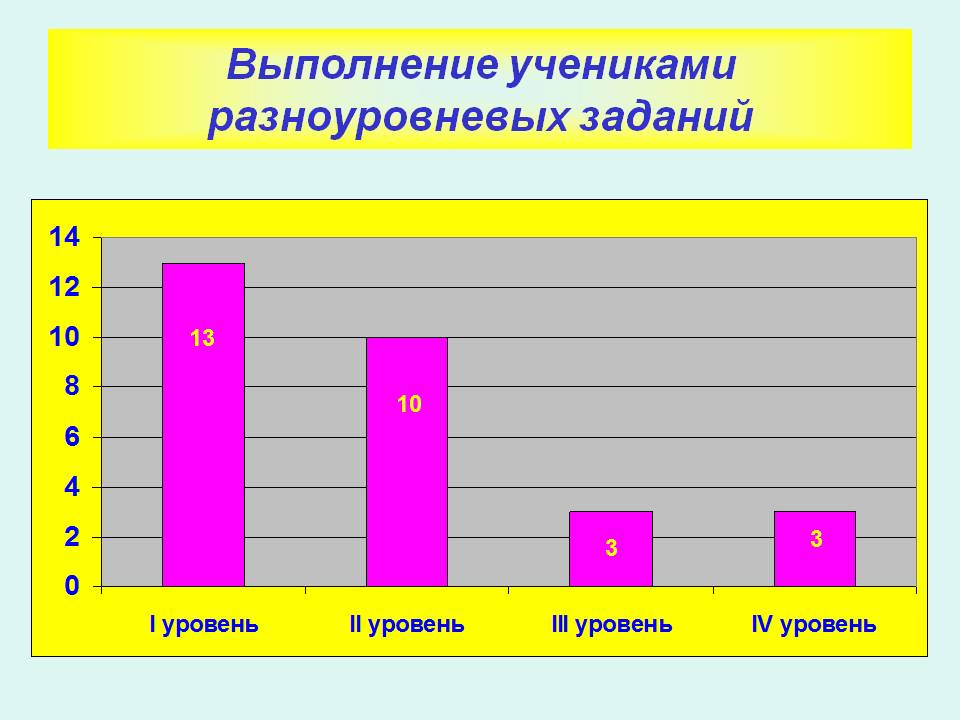 Выполнение учениками разноуровневых заданий