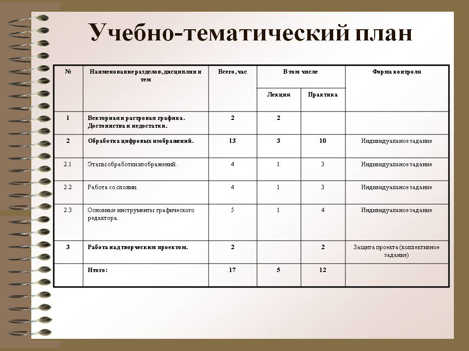 Обработка цифровых изображений