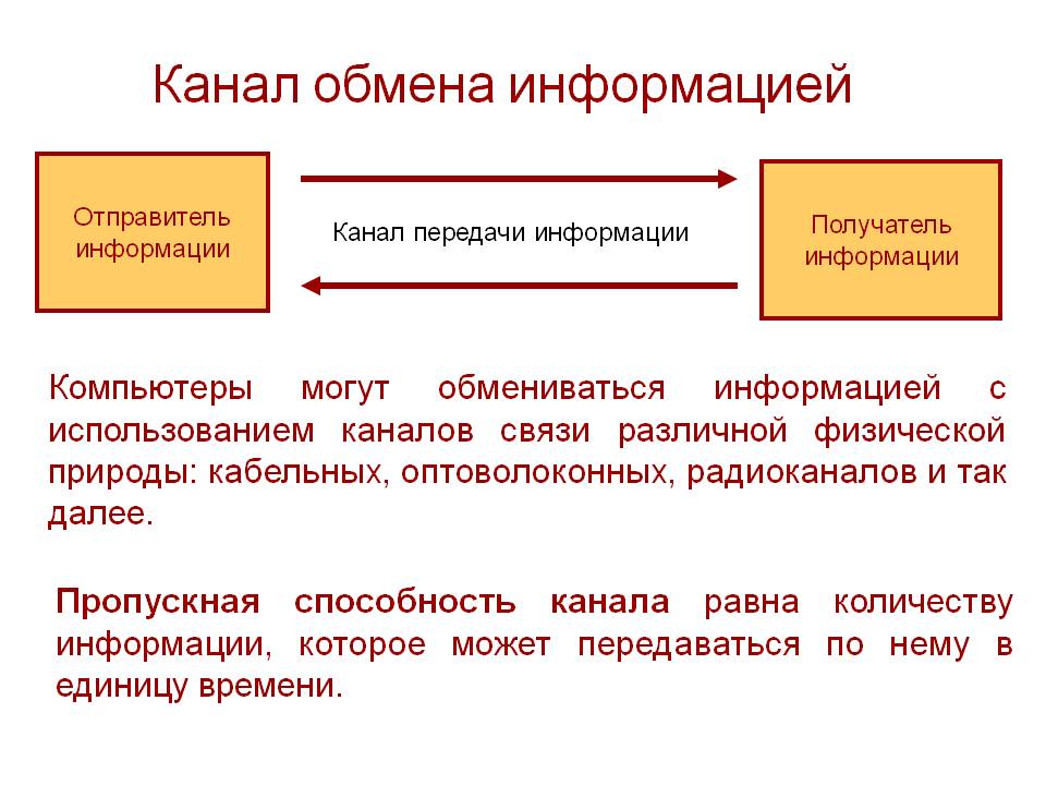Канал обмена информацией