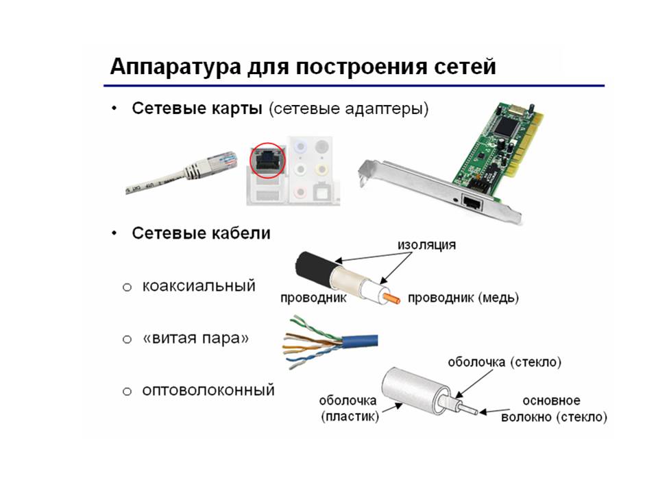 Сетевые информационные технологии