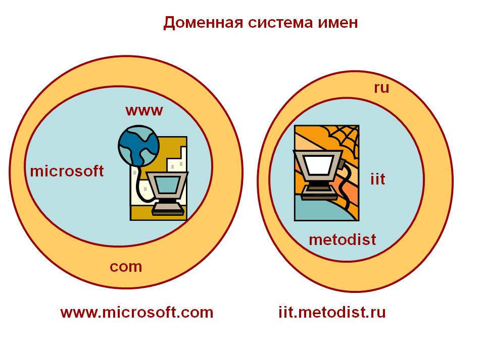 Доменная система имен