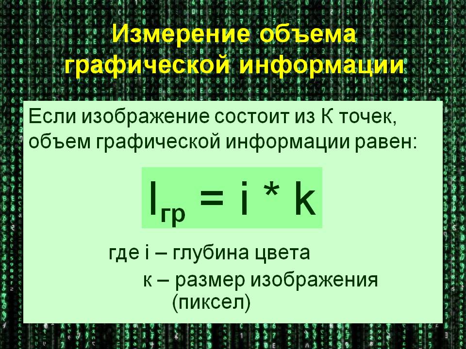 Измерение объема графической информации