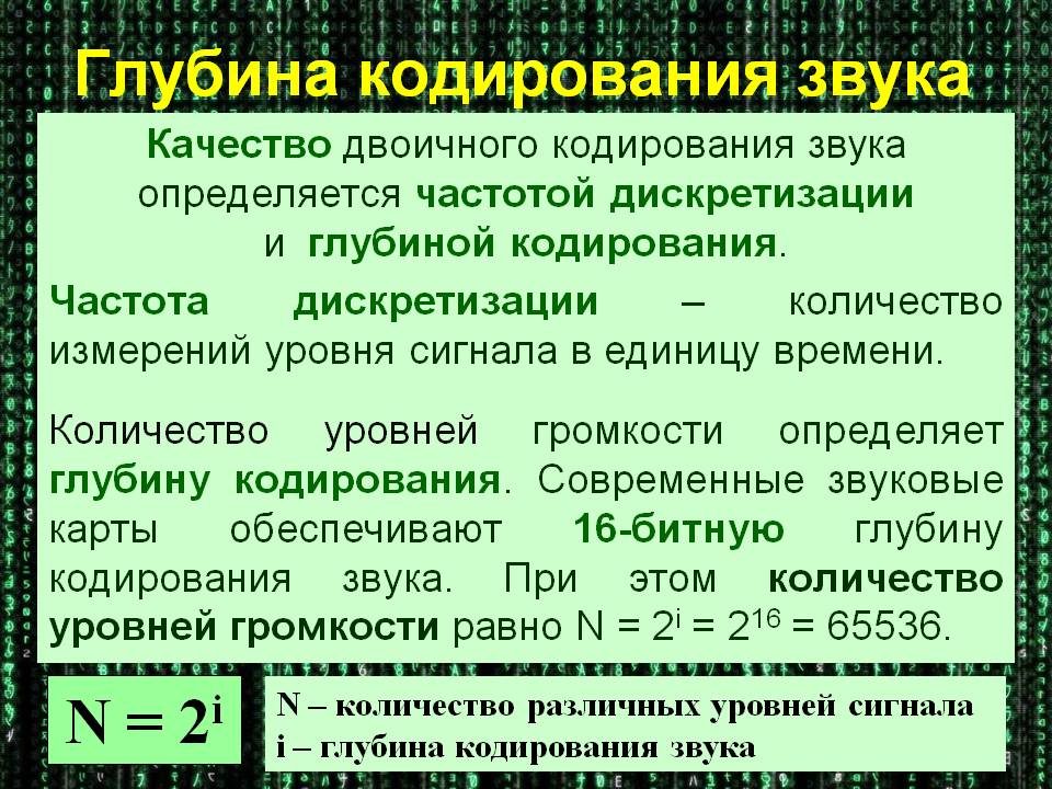 Глубина кодирования звука