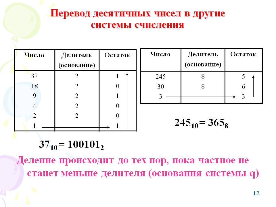 Перевод десятичных чисел в другие системы счисления