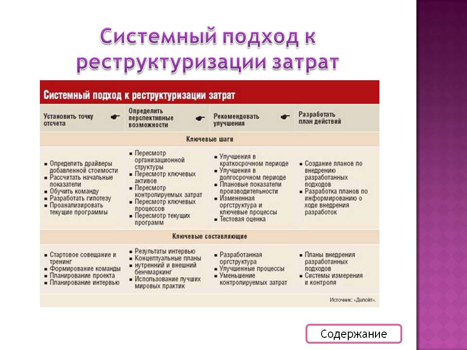 Системный подход к реструктуризации затрат