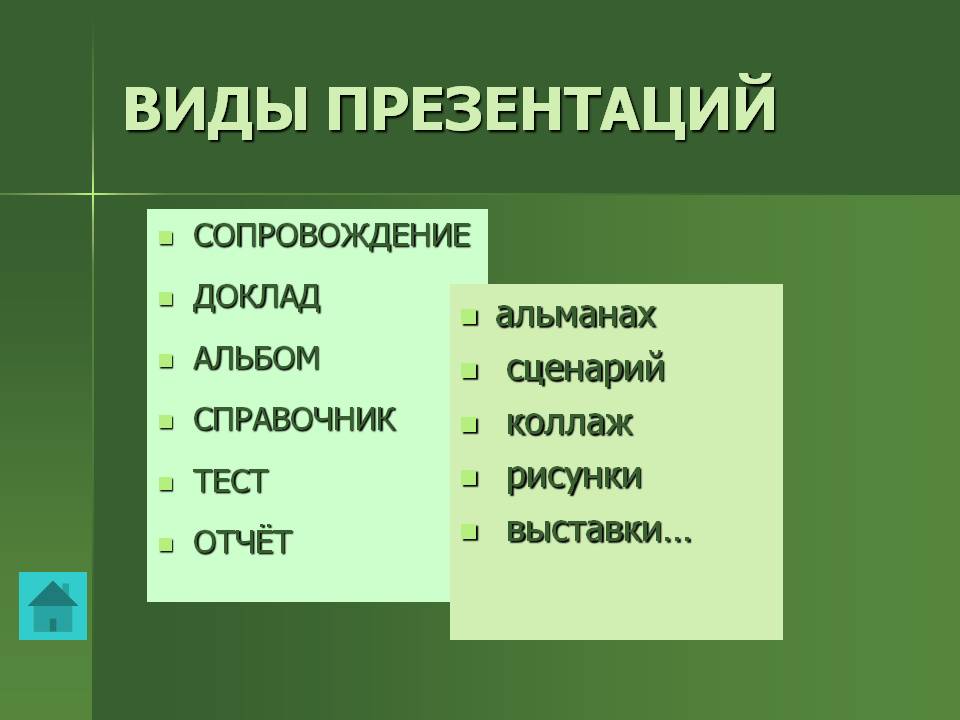 Виды презентаций