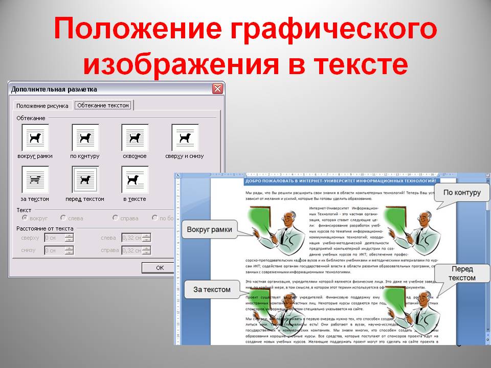 Положение графического изображения в тексте
