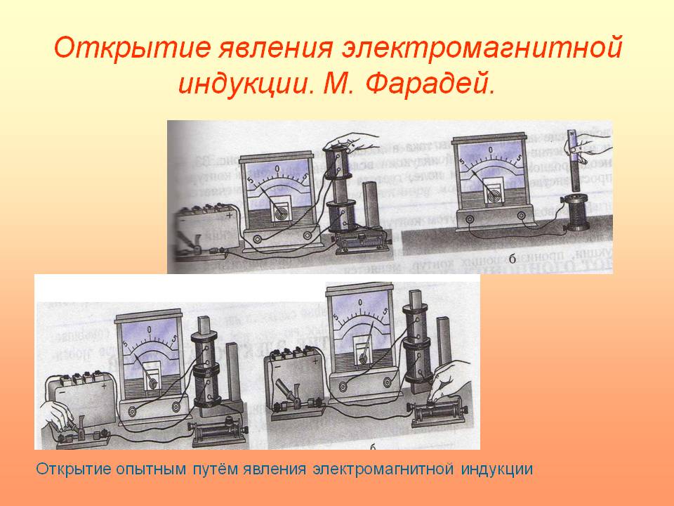 Открытие явления электромагнитной индукции