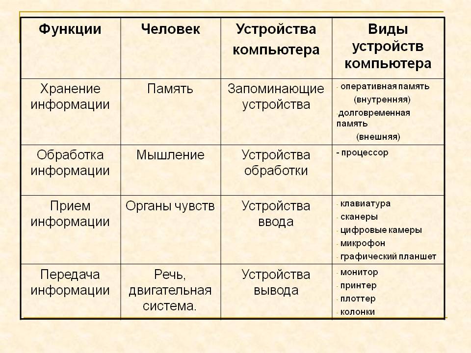 Функции