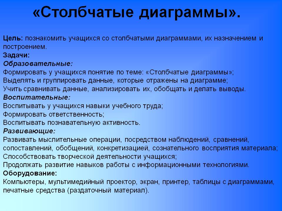 «Столбчатые диаграммы»