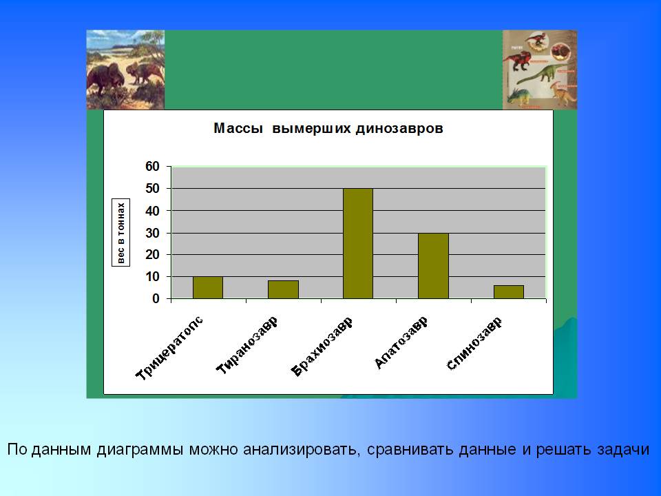 По данным диаграммы можно анализировать, сравнивать данные и решать