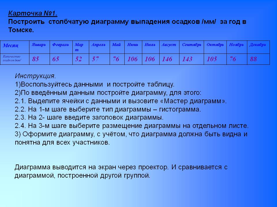 Карточка №1