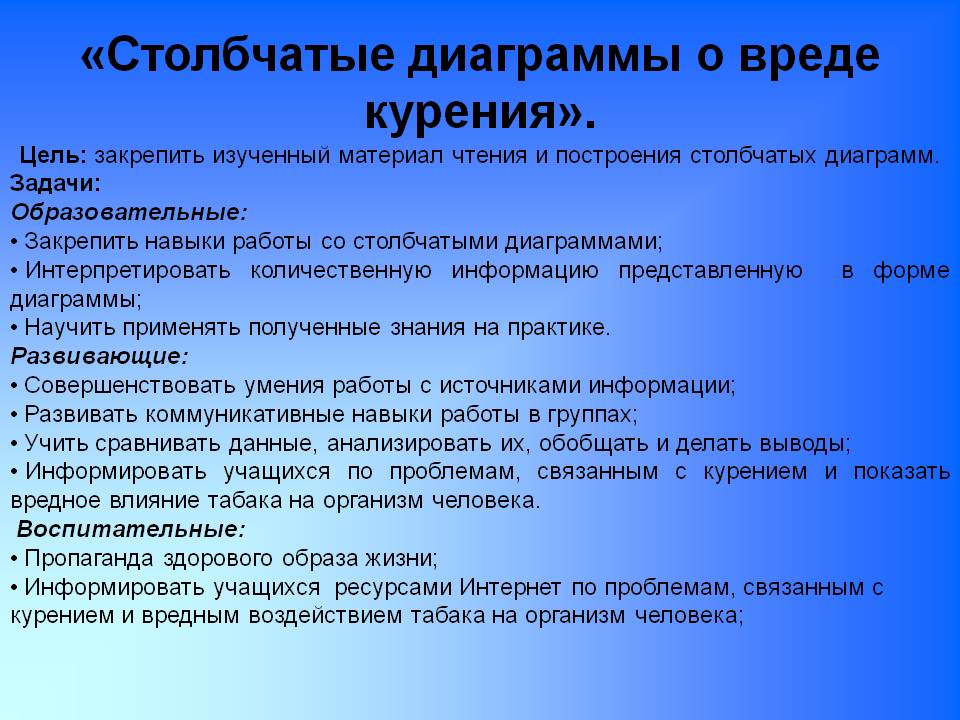 «Столбчатые диаграммы о вреде курения»