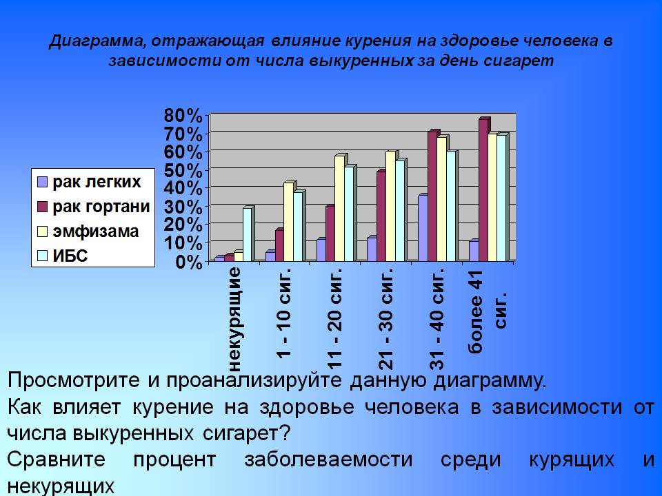 Просмотрите и проанализируйте данную диаграмму