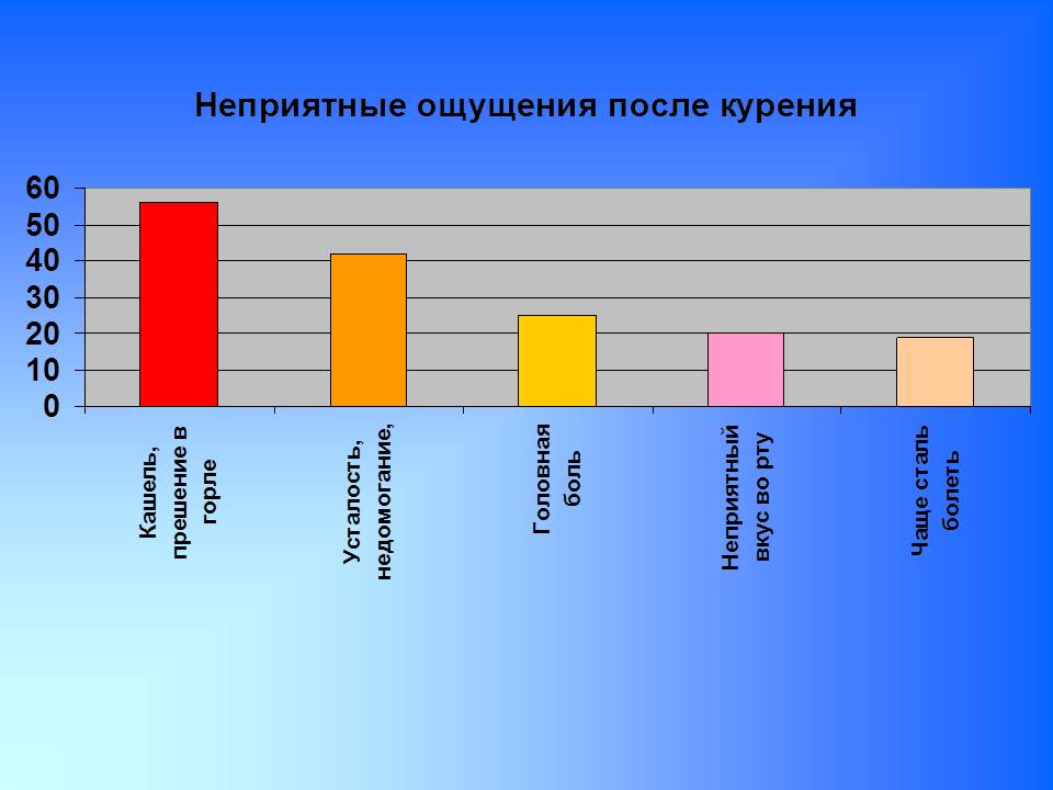 Столбчатая диаграмма