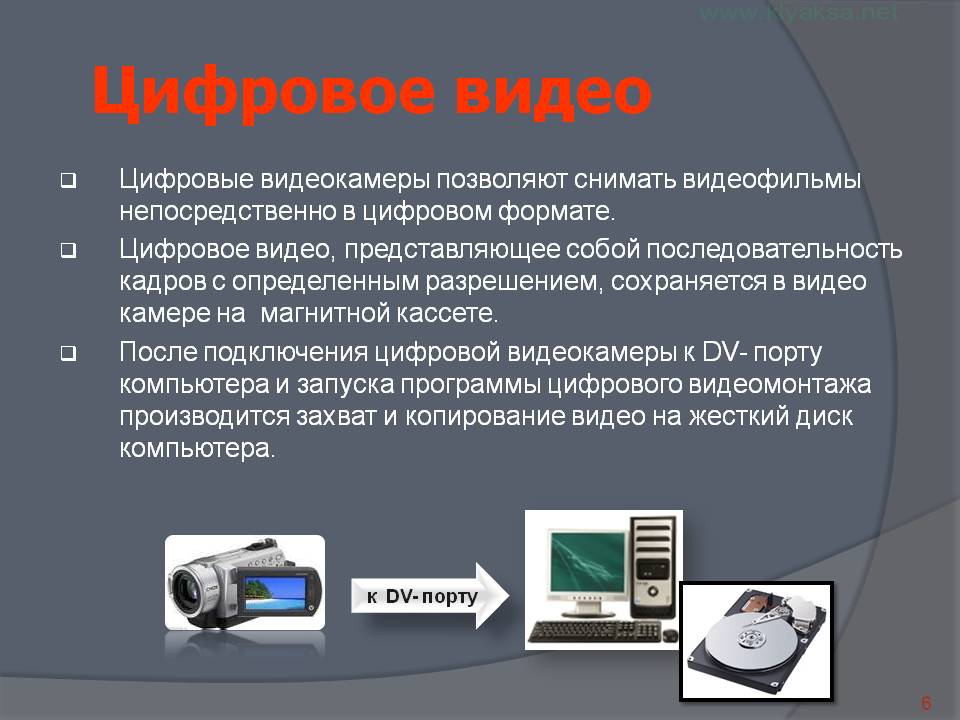 Цифровое видео