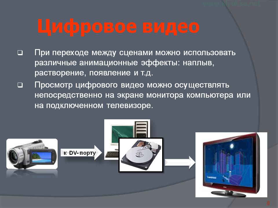 Цифровое видео